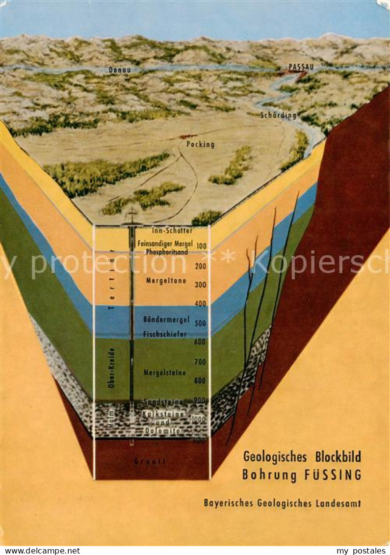 73870100 Fuessing Bad Geologisches Blockbild Bohrung Fuessing Fuessing Bad