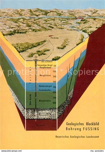 73110287 Fuessing Bad Geologisches Blockbild Bohrung  Fuessing Bad